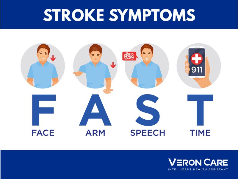 Illustration showing the FAST stroke test — Face drooping, Arm weakness, Speech difficulty, and Time to call emergency help by Veron Care.